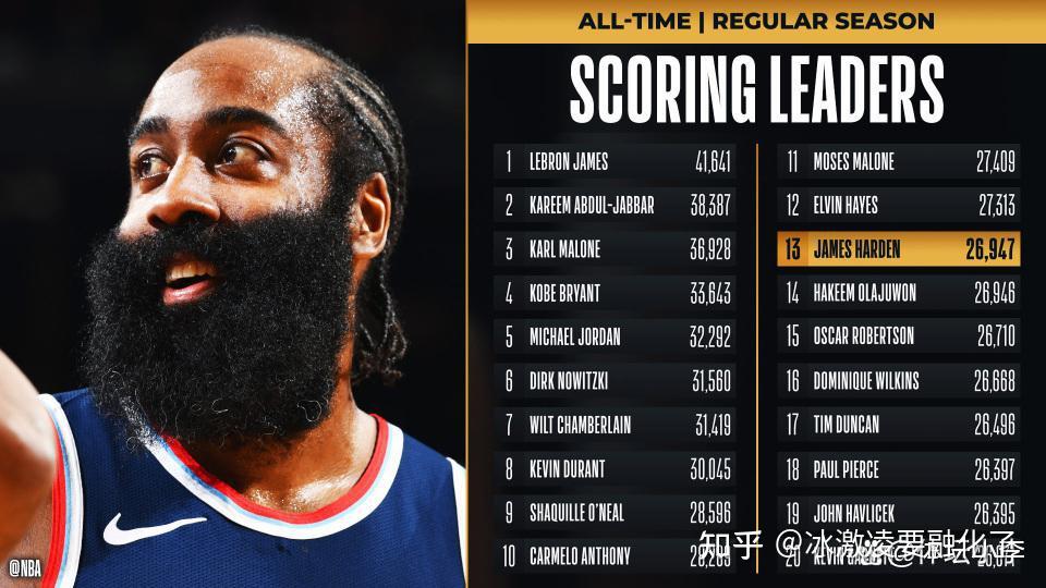 开云官网-包含哈登对阵电竞国家队展开拉锯大战，最终险胜对手的词条